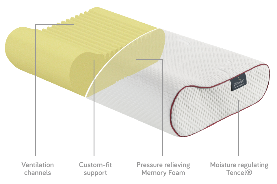 How it is designed